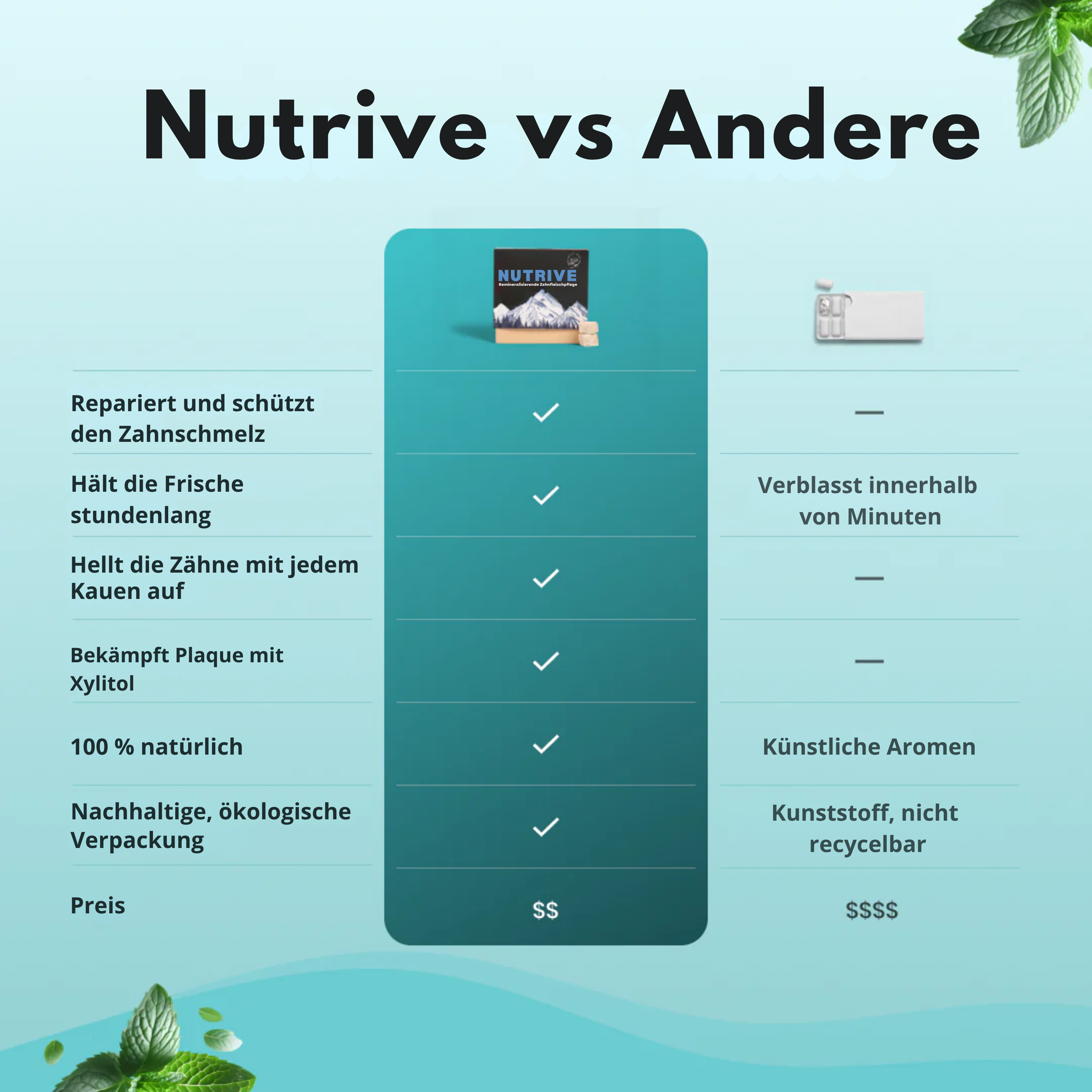 Nutrive™️ – Remineralisierende Zahnfleischpflege